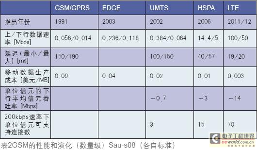 恩智浦谈未来的车载音响娱乐系统,第6张