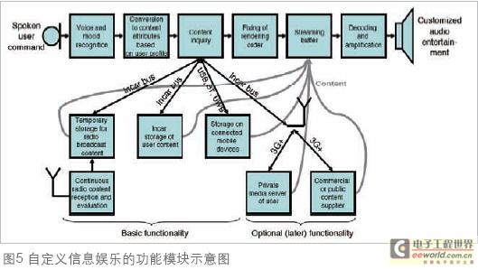 恩智浦谈未来的车载音响娱乐系统,第7张