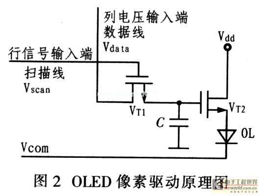 基于USB和OLED的分布式多屏电子公告系统设计,第3张