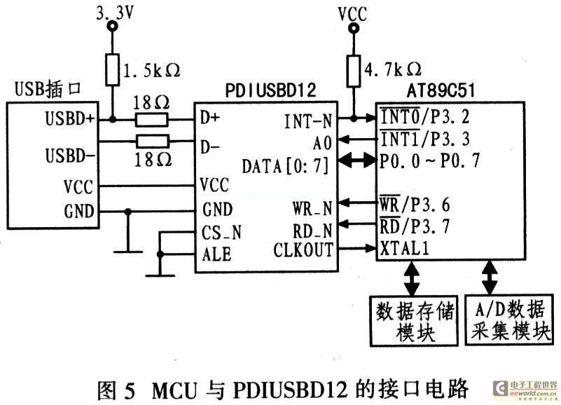 基于USB和OLED的分布式多屏电子公告系统设计,第6张