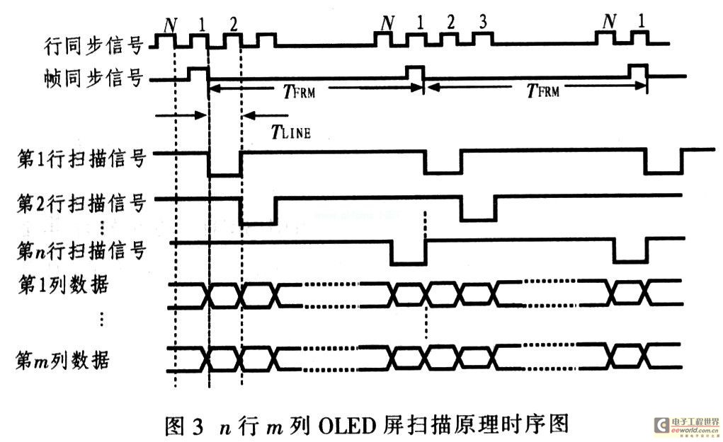 基于USB和OLED的分布式多屏电子公告系统设计,第4张