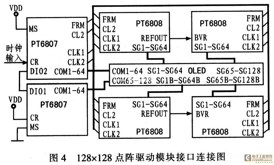 基于USB和OLED的分布式多屏电子公告系统设计,第5张