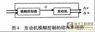 汽车动力传动系统一体化智能控制技术研究,第5张