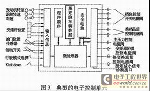 汽车动力传动系统一体化智能控制技术研究,第4张