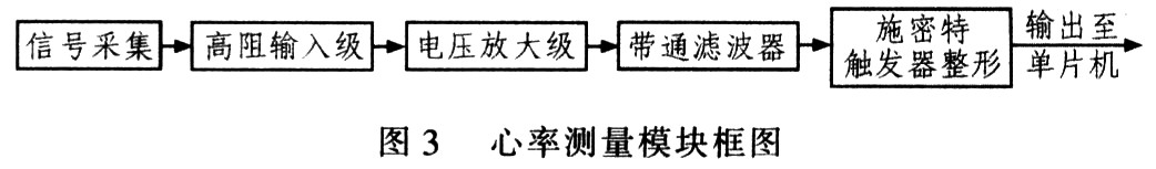 便携式人体生理参数监测仪设计,第6张