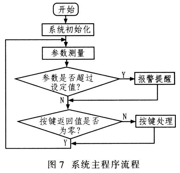 便携式人体生理参数监测仪设计,第10张