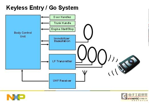 汽车安全与防盗 无钥匙系统篇,第4张