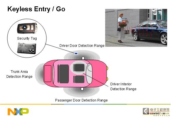 汽车安全与防盗 无钥匙系统篇,第3张