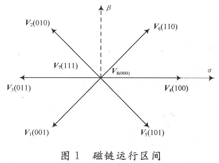 电压空间矢量研究及Matlab仿真,第2张