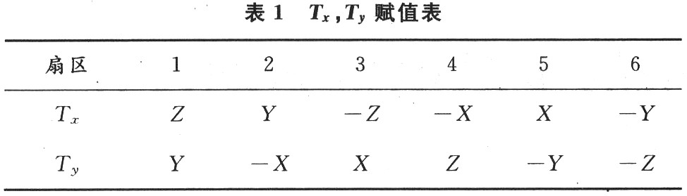 电压空间矢量研究及Matlab仿真,第8张