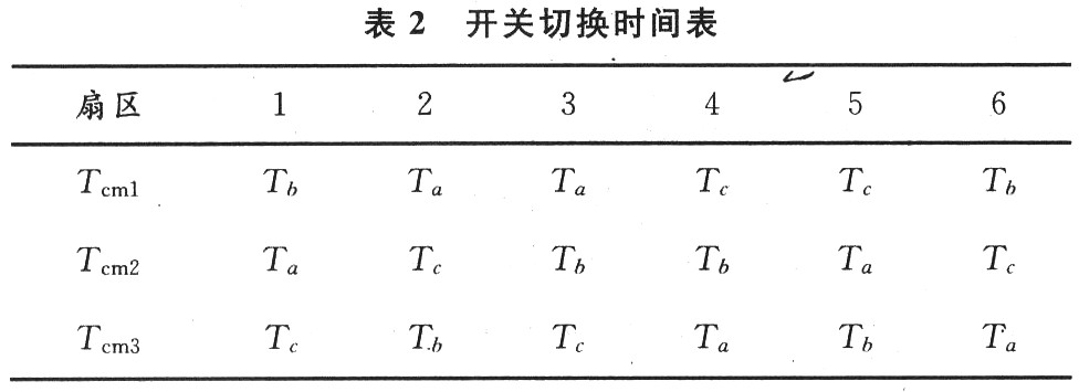 电压空间矢量研究及Matlab仿真,第10张