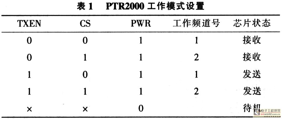 基于AT89C52单片机实现短距离无线通信,第2张