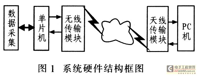 基于AT89C52单片机实现短距离无线通信,第3张