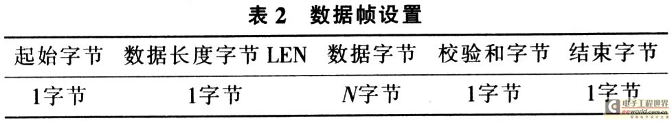 基于AT89C52单片机实现短距离无线通信,第6张