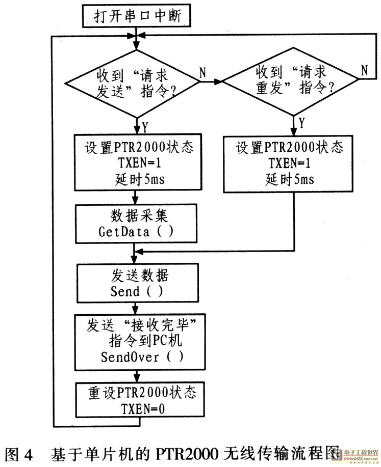 基于AT89C52单片机实现短距离无线通信,第7张