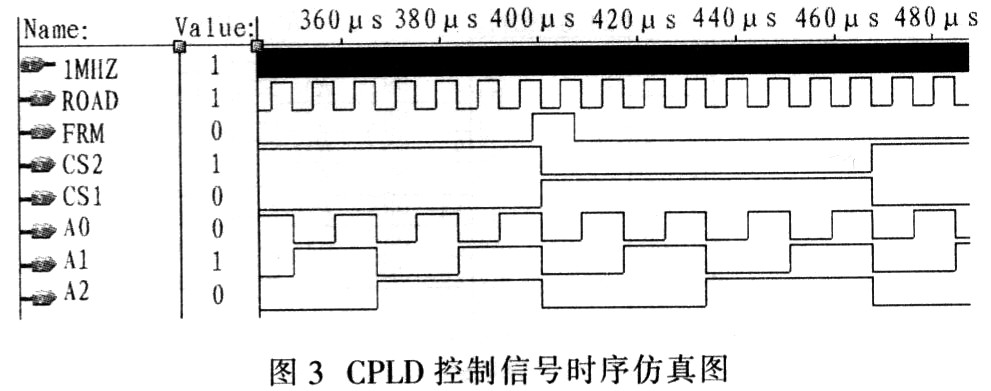 基于单片机和CPLD实时数据采集显示系统设计,第4张