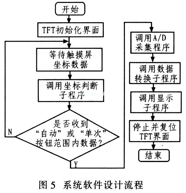 荧光信号采集系统设计与分析,第6张