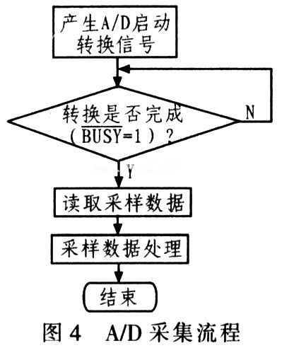 荧光信号采集系统设计与分析,第5张