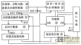 用并行口进行数据采集与控制,第5张