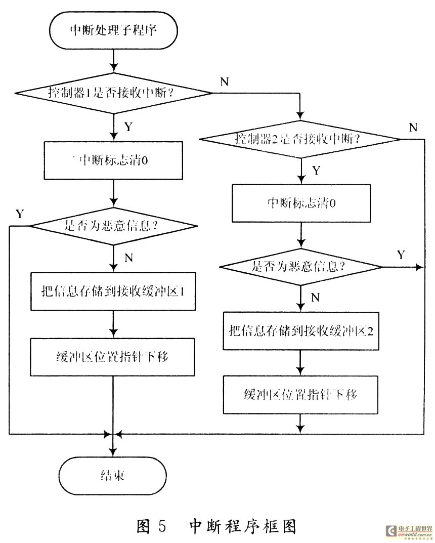 基于PIC单片机的CAN总线扩展技术,第6张