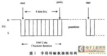 基于AMBA总线的智能卡控制器设计,第2张