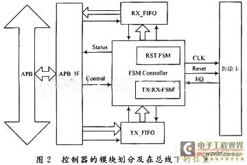 基于AMBA总线的智能卡控制器设计,第3张