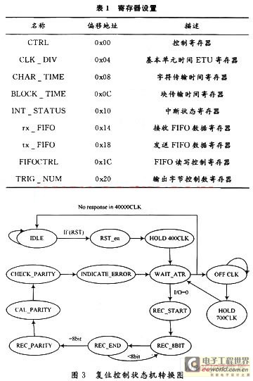 基于AMBA总线的智能卡控制器设计,第4张