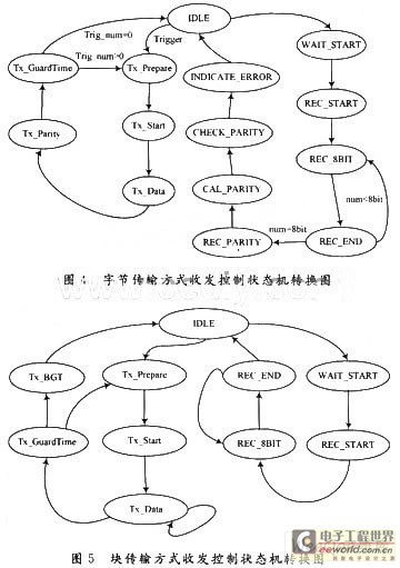 基于AMBA总线的智能卡控制器设计,第5张