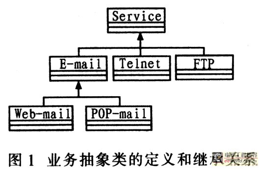 面向业务管理中业务层与管理层接口研究与设计,第2张