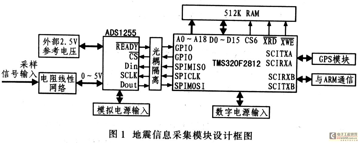 基于ADS1255的地震信息采集模块设计,第2张