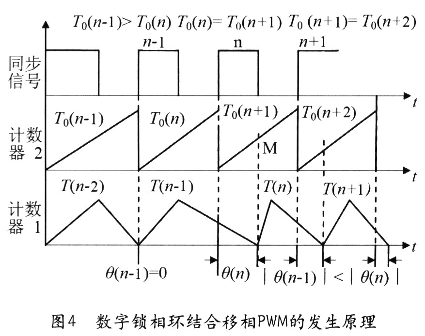 基于DSP的全桥移相控制感应加热电源研究,第6张