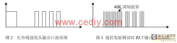 多媒体投影机遥控器的单片机仿真,第3张