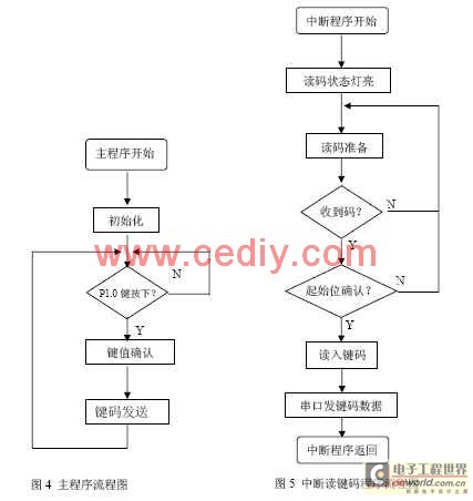 多媒体投影机遥控器的单片机仿真,第4张