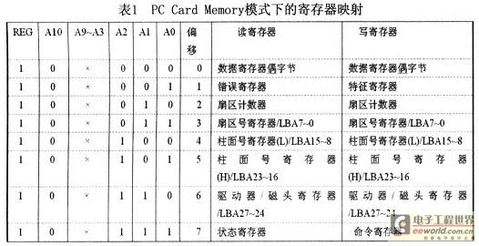 CF卡在DM642基便携式数字视频系统中的应用,第4张