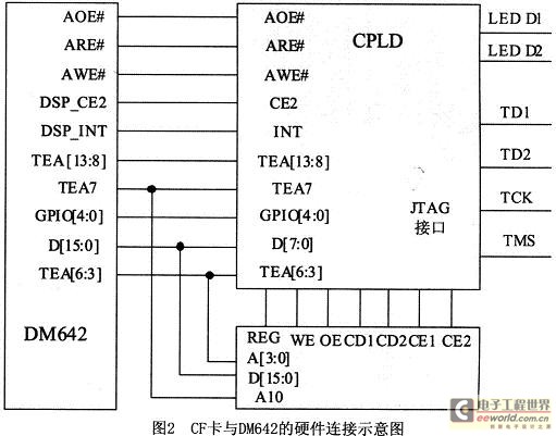 CF卡在DM642基便携式数字视频系统中的应用,第3张