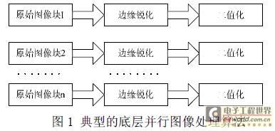 基于机器视觉的车道偏离预警系统的实现,第2张