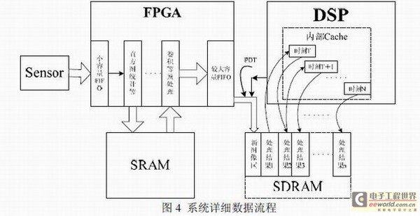 基于机器视觉的车道偏离预警系统的实现,第5张