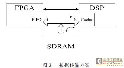 基于机器视觉的车道偏离预警系统的实现,第4张