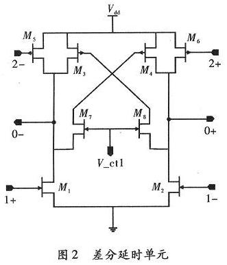 两种高频CMOS压控振荡器的设计与研究,第5张