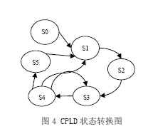 基于AT89S52单片机和ATF1508AS可编程逻辑器件实,第5张