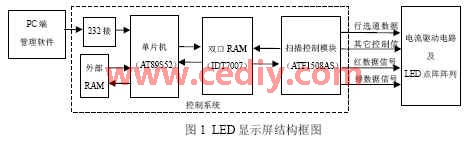 基于AT89S52单片机和ATF1508AS可编程逻辑器件实,第2张