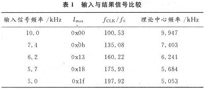 基于MAX267的程控滤波器的实现,第5张