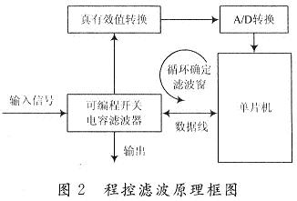 基于MAX267的程控滤波器的实现,第3张