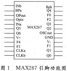 基于MAX267的程控滤波器的实现,第2张