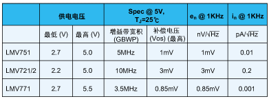 低噪声前置放大器电路的设计步骤,第3张