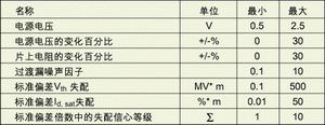 设计与验证复杂SoC中可综合的模拟及射频模型,第3张