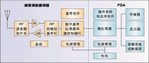 紧凑的模块方案有利于无线产品设计和制造,第2张