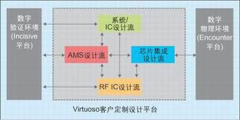 系统级芯片设计中的多领域集成策略,第4张