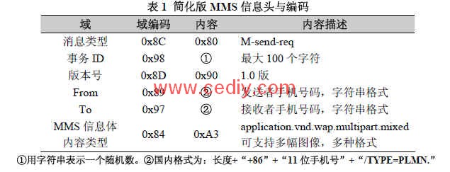 一种基于MMS的低成本汽车安防系统设计与实现,第7张