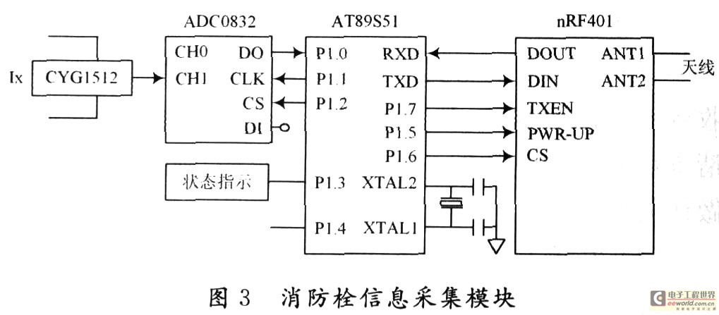 基于nRF401芯片的多路消防栓无水监测系统设计,第4张